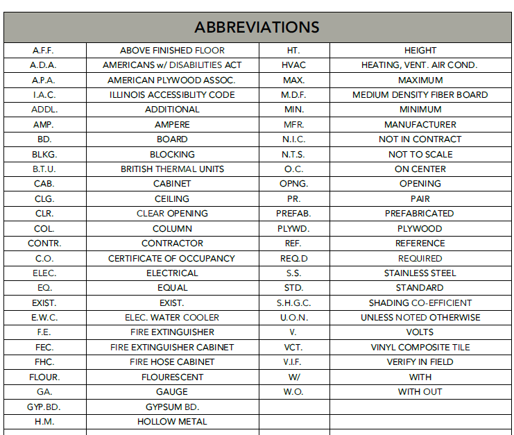 How to read a residential plan cover - abbreviations example