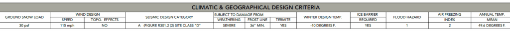 How to read a residential plan cover - climatic and geographical criteria example