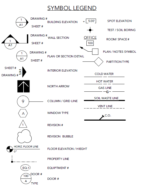 How to read a residential plan cover - symbol example