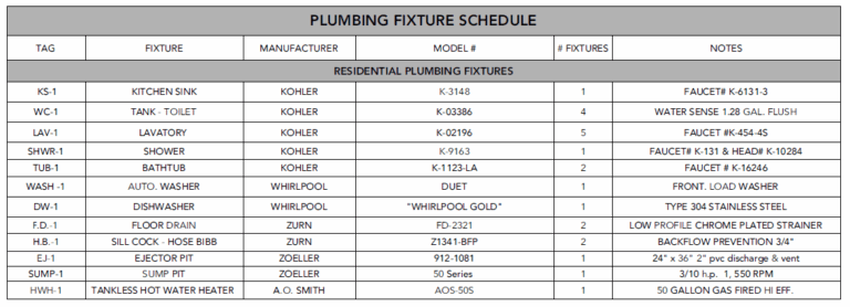 How To Read A Plumbing Schedule On Construction Plans: 5 Key Steps And ...