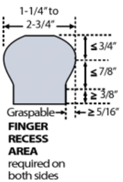 Type II handrail finger recess requirements IRC graspability dimensions diagram