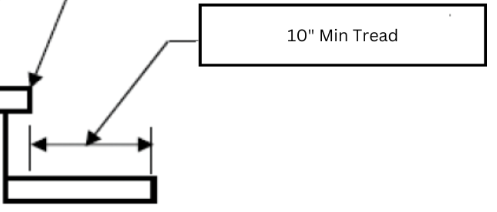 minimum tread depth 10 inches measured nosing to nosing with 3/8 inch variation rule IRC stair code