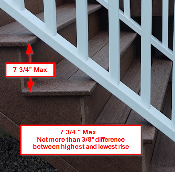 stair riser height 7 3/4 inch maximum with 3/8 inch variation between tallest and shortest riser IRC inspection example